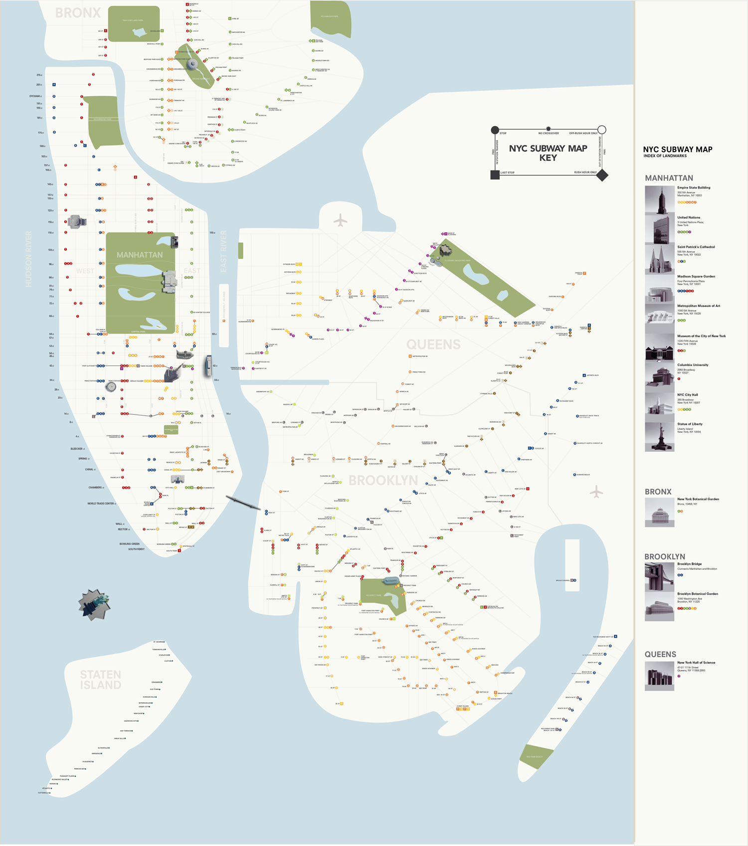 NYC subway map