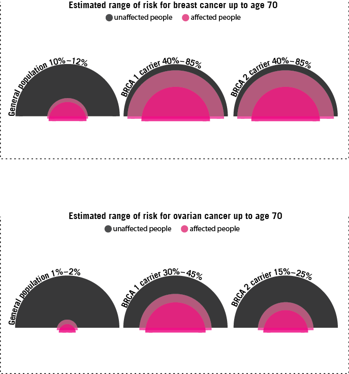 PGD illustration