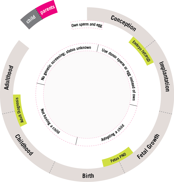PGD illustration