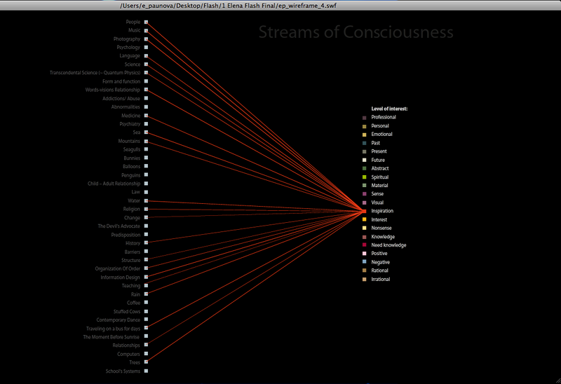 streams of consciousness