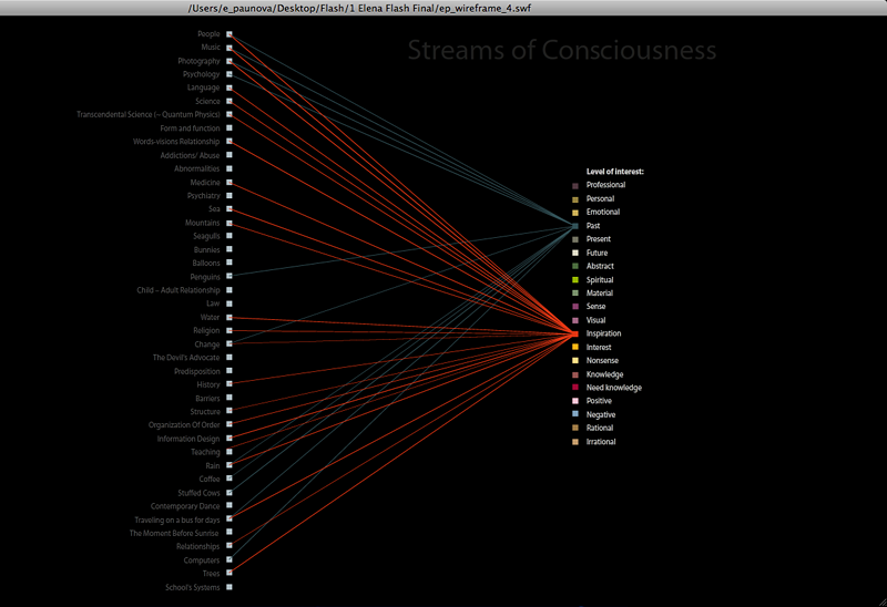 streams of consciousness
