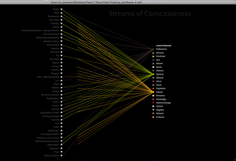 streams of consciousness
