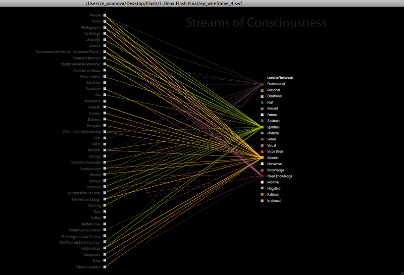 streams of consciousness