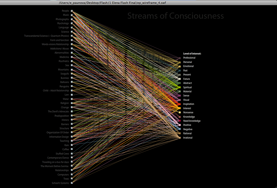 streams of consciousness
