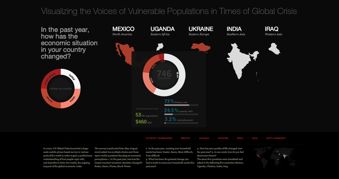 un global pulse