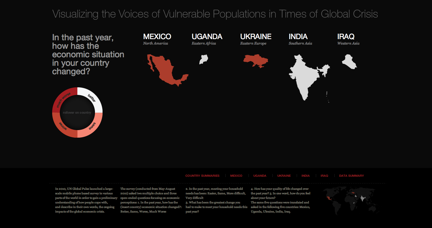 un global pulse