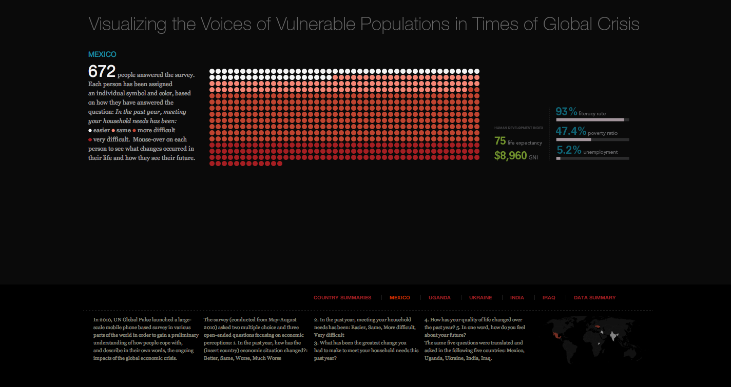 un global pulse
