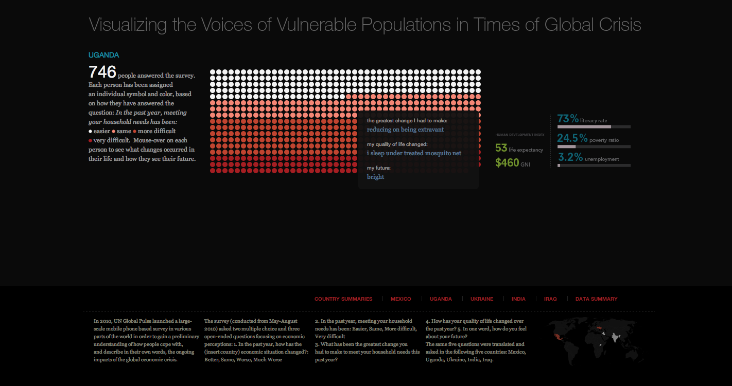 un global pulse