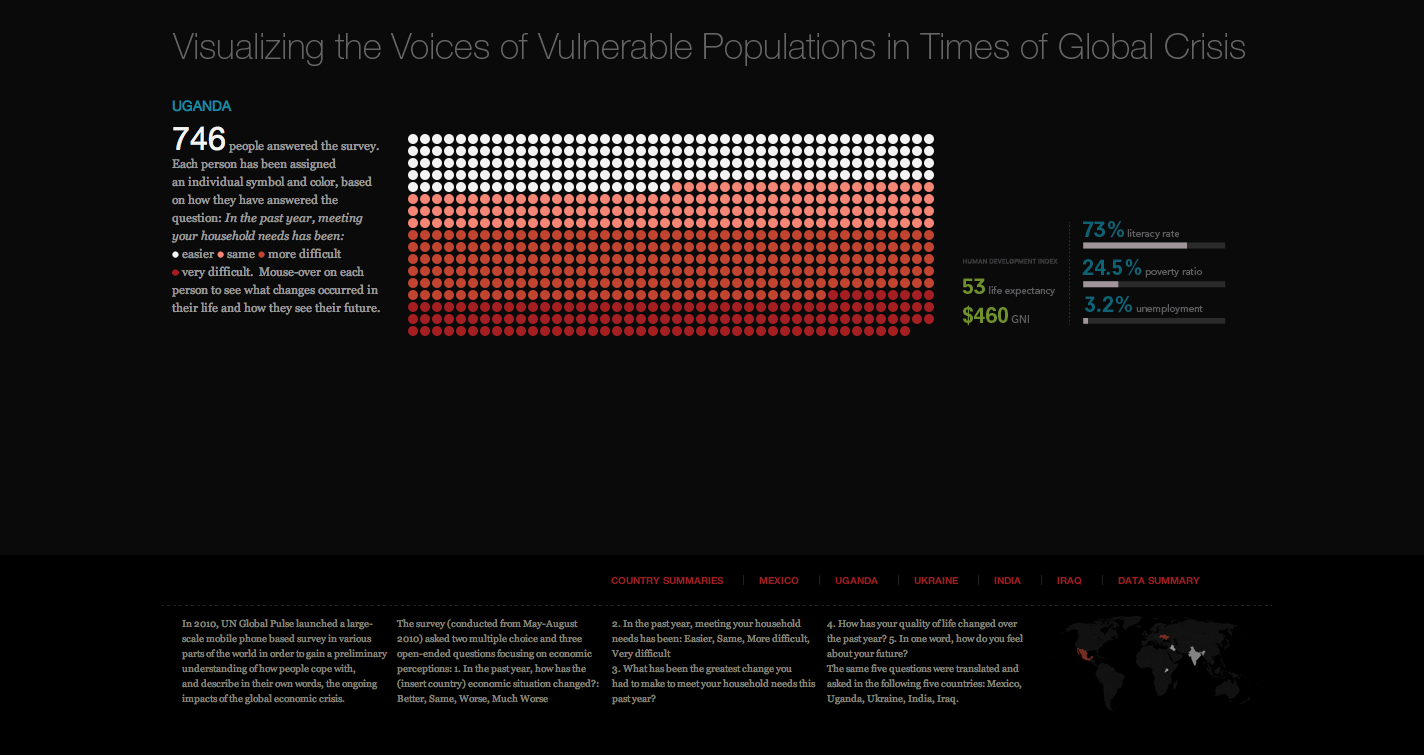un global pulse