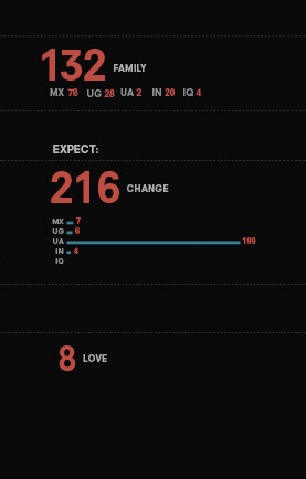 un global pulse